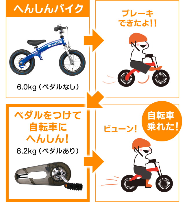 へんしんバイク 公式 - 30分で自転車デビュー | ペダル後付けバイクNo.1