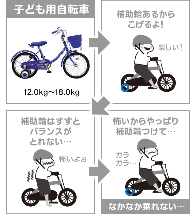 へんしんバイク 公式 30分で自転車デビュー 2歳からの子供用自転車