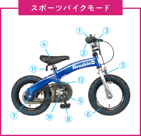 スポーツバイクモード